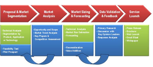 Transperancy Market Research