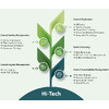 Hi-Tech